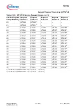 Предварительный просмотр 1777 страницы Infineon Technologies TC1784 User Manual