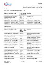 Предварительный просмотр 1789 страницы Infineon Technologies TC1784 User Manual