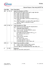 Предварительный просмотр 1821 страницы Infineon Technologies TC1784 User Manual