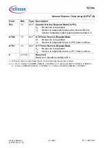 Предварительный просмотр 1872 страницы Infineon Technologies TC1784 User Manual