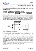 Предварительный просмотр 1895 страницы Infineon Technologies TC1784 User Manual