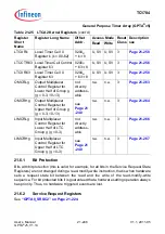 Предварительный просмотр 1898 страницы Infineon Technologies TC1784 User Manual