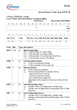 Предварительный просмотр 1902 страницы Infineon Technologies TC1784 User Manual