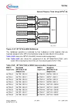 Предварительный просмотр 1930 страницы Infineon Technologies TC1784 User Manual