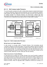 Предварительный просмотр 1955 страницы Infineon Technologies TC1784 User Manual