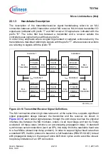 Предварительный просмотр 1968 страницы Infineon Technologies TC1784 User Manual