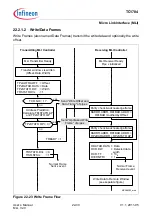 Предварительный просмотр 1979 страницы Infineon Technologies TC1784 User Manual