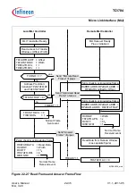 Предварительный просмотр 1984 страницы Infineon Technologies TC1784 User Manual