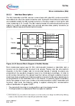 Предварительный просмотр 2001 страницы Infineon Technologies TC1784 User Manual