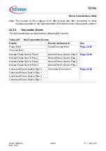Предварительный просмотр 2009 страницы Infineon Technologies TC1784 User Manual