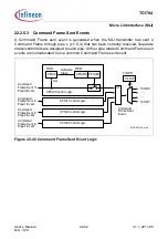 Предварительный просмотр 2011 страницы Infineon Technologies TC1784 User Manual