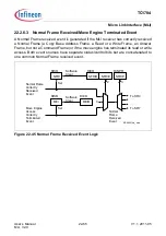 Предварительный просмотр 2014 страницы Infineon Technologies TC1784 User Manual