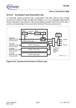 Предварительный просмотр 2016 страницы Infineon Technologies TC1784 User Manual