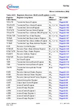 Предварительный просмотр 2029 страницы Infineon Technologies TC1784 User Manual