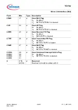 Предварительный просмотр 2036 страницы Infineon Technologies TC1784 User Manual