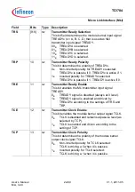 Предварительный просмотр 2038 страницы Infineon Technologies TC1784 User Manual