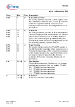 Предварительный просмотр 2054 страницы Infineon Technologies TC1784 User Manual