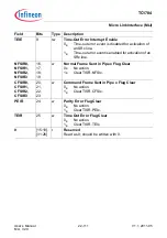 Предварительный просмотр 2060 страницы Infineon Technologies TC1784 User Manual