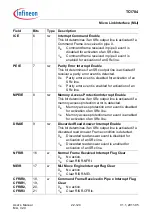 Предварительный просмотр 2073 страницы Infineon Technologies TC1784 User Manual