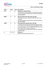 Предварительный просмотр 2076 страницы Infineon Technologies TC1784 User Manual