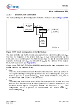 Предварительный просмотр 2082 страницы Infineon Technologies TC1784 User Manual