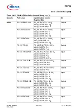 Предварительный просмотр 2085 страницы Infineon Technologies TC1784 User Manual