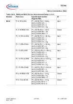 Предварительный просмотр 2095 страницы Infineon Technologies TC1784 User Manual