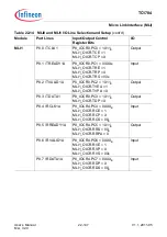 Предварительный просмотр 2096 страницы Infineon Technologies TC1784 User Manual