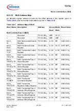 Предварительный просмотр 2100 страницы Infineon Technologies TC1784 User Manual