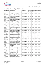 Предварительный просмотр 2101 страницы Infineon Technologies TC1784 User Manual