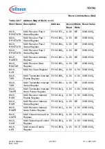 Предварительный просмотр 2102 страницы Infineon Technologies TC1784 User Manual