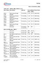 Предварительный просмотр 2103 страницы Infineon Technologies TC1784 User Manual