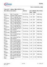 Предварительный просмотр 2104 страницы Infineon Technologies TC1784 User Manual