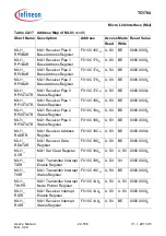 Предварительный просмотр 2105 страницы Infineon Technologies TC1784 User Manual