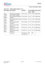 Предварительный просмотр 2106 страницы Infineon Technologies TC1784 User Manual