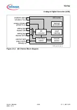 Предварительный просмотр 2112 страницы Infineon Technologies TC1784 User Manual