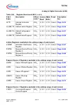 Предварительный просмотр 2123 страницы Infineon Technologies TC1784 User Manual