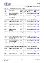 Предварительный просмотр 2124 страницы Infineon Technologies TC1784 User Manual