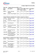 Предварительный просмотр 2125 страницы Infineon Technologies TC1784 User Manual