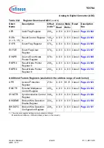 Предварительный просмотр 2126 страницы Infineon Technologies TC1784 User Manual