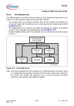 Предварительный просмотр 2130 страницы Infineon Technologies TC1784 User Manual