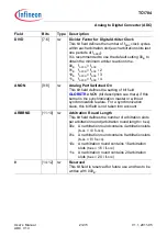 Предварительный просмотр 2141 страницы Infineon Technologies TC1784 User Manual