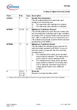 Предварительный просмотр 2144 страницы Infineon Technologies TC1784 User Manual