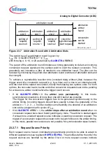 Предварительный просмотр 2149 страницы Infineon Technologies TC1784 User Manual