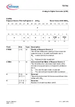 Предварительный просмотр 2155 страницы Infineon Technologies TC1784 User Manual