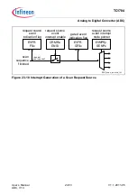 Предварительный просмотр 2159 страницы Infineon Technologies TC1784 User Manual