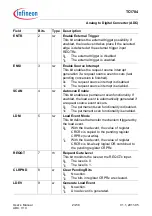 Предварительный просмотр 2164 страницы Infineon Technologies TC1784 User Manual