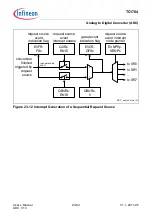 Предварительный просмотр 2170 страницы Infineon Technologies TC1784 User Manual