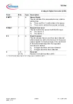 Предварительный просмотр 2175 страницы Infineon Technologies TC1784 User Manual