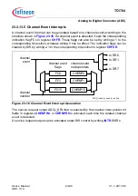 Предварительный просмотр 2186 страницы Infineon Technologies TC1784 User Manual